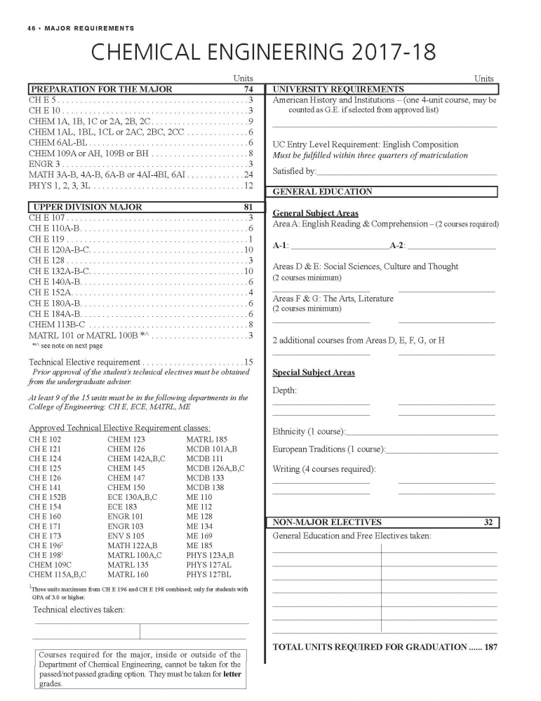 BS Requirements Chemical Engineering UC Santa Barbara bs-requirements-chemical-engineering-uc-santa-barbara