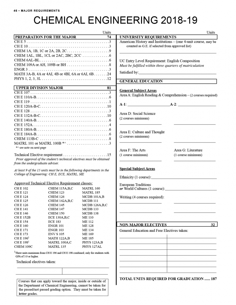 zoology ucsb major sheet